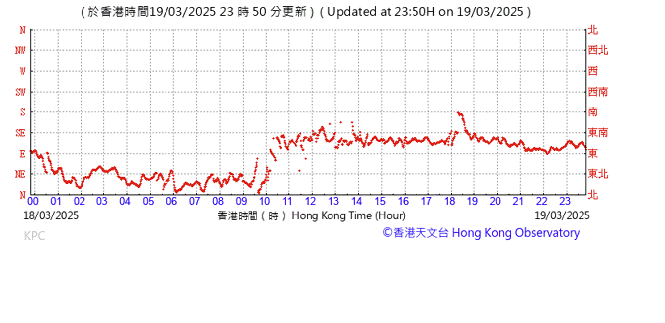 A graph with red lines
AI-generated content may be incorrect.